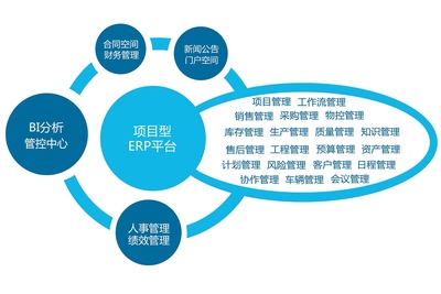 好用易用，營銷項目管理軟件的致勝之道