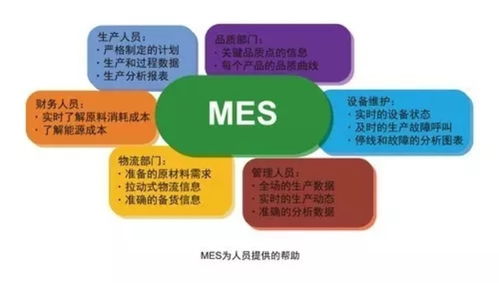 MES管理系統 賦能家具企業，營銷管理的智能引擎