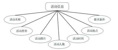 基于JSP的空巢老人志愿管理系統(tǒng)設計與集成實踐